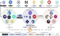 如何在TPWallet中添加USDT：详尽指南与实用技巧